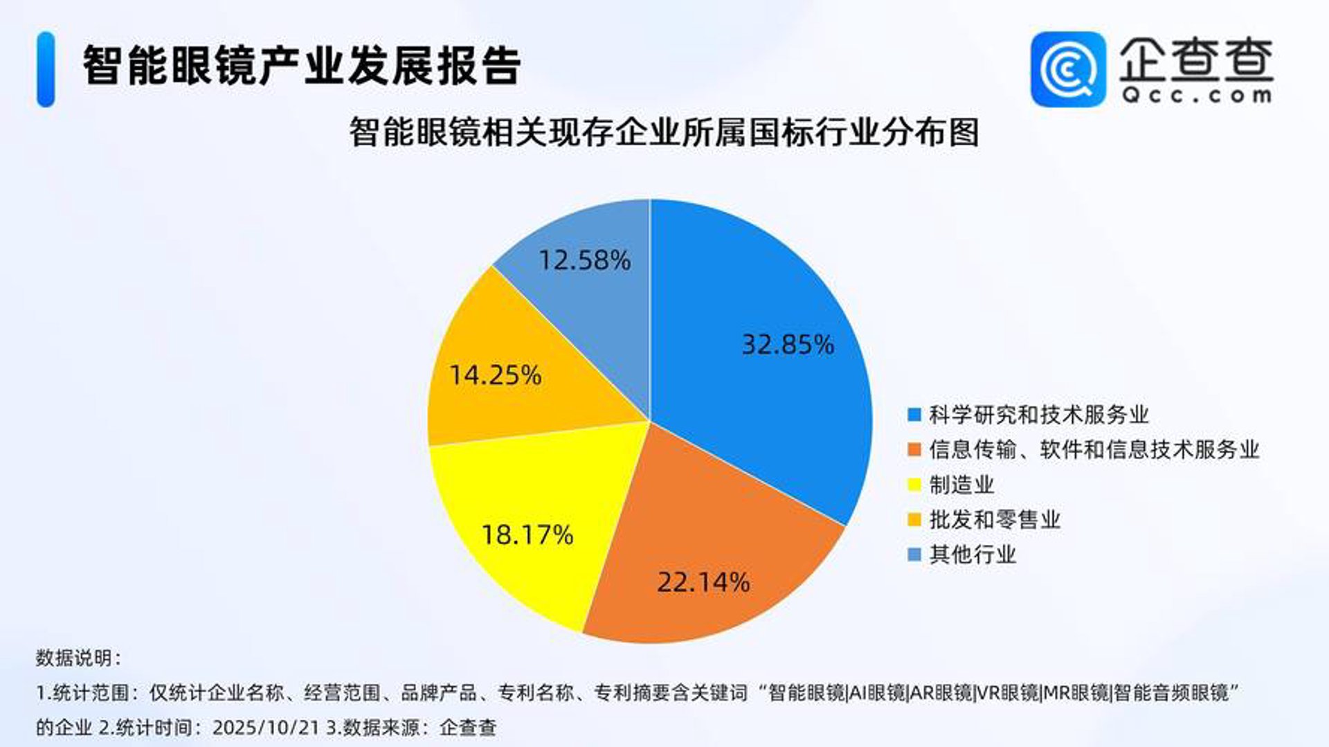 阿伟网络科技